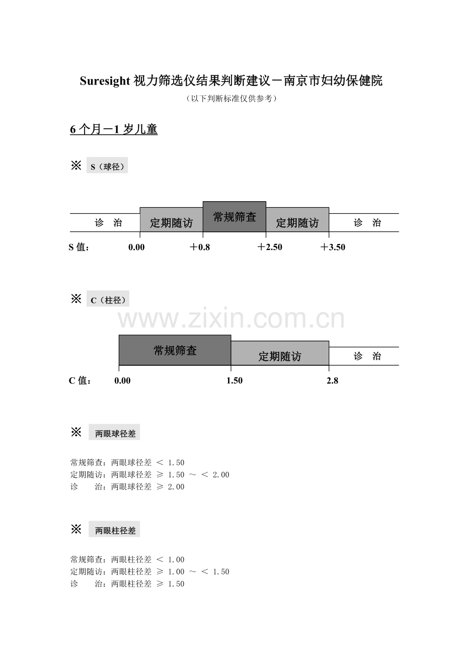 视力筛查诊断标准.doc_第1页