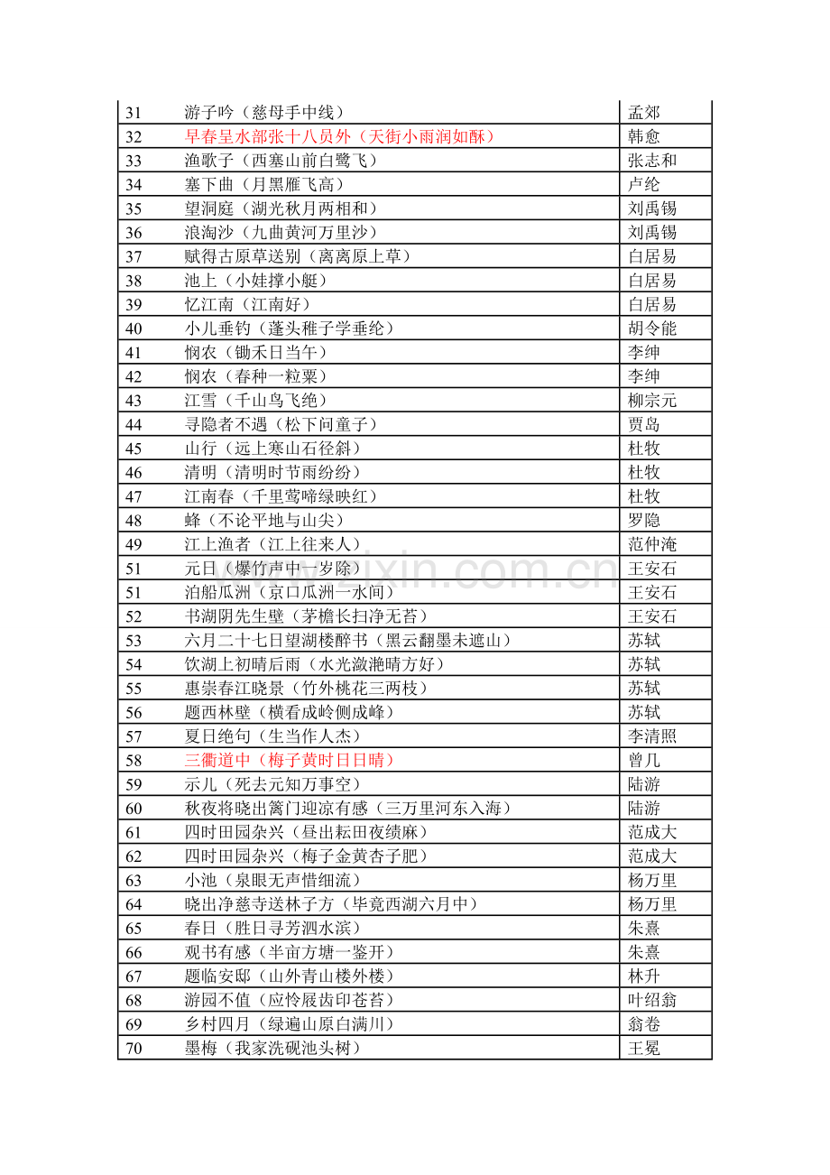 小学生必背75首古诗目录.doc_第2页