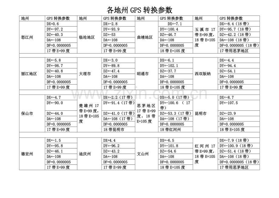 各地州GPS转换参数.doc_第1页