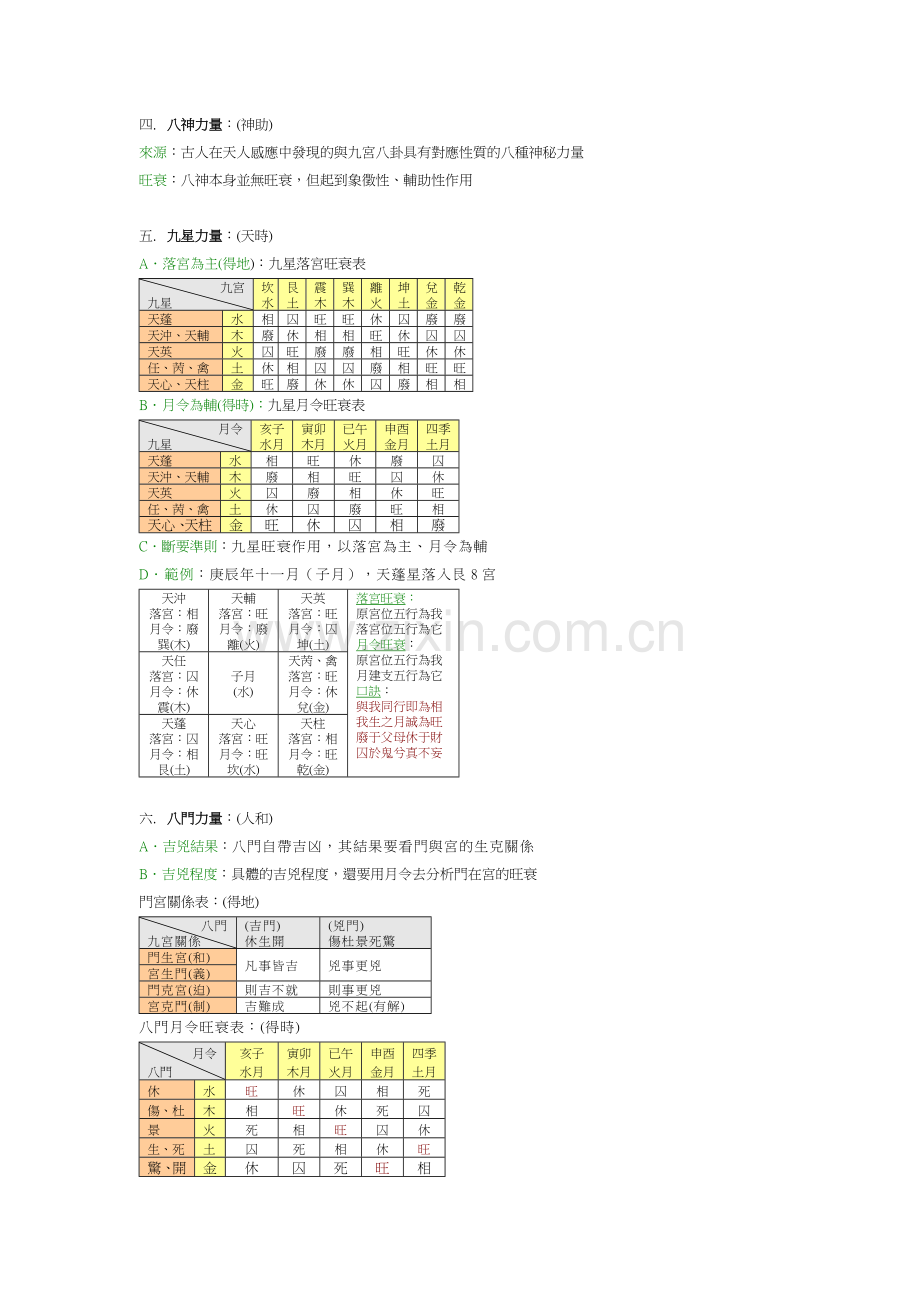 奇门遁甲分析判斷思路及例子.doc_第2页