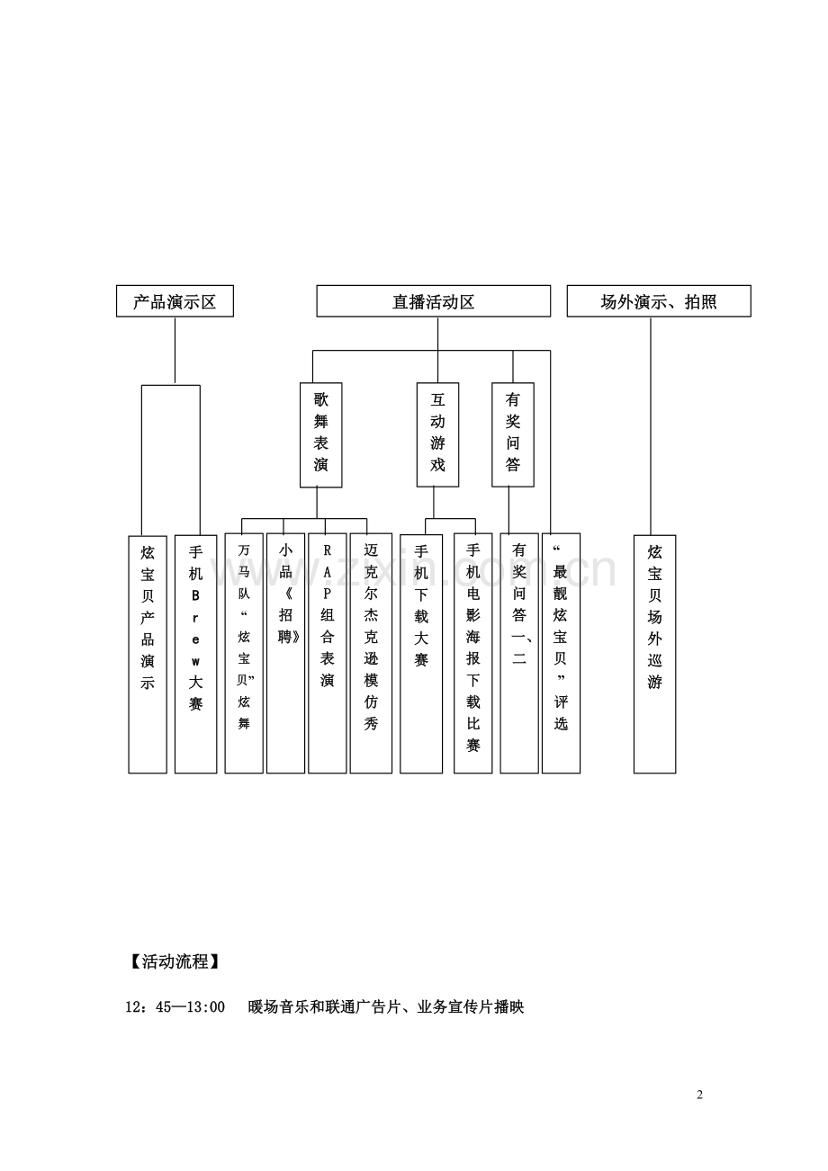 浙江联通“炫宝贝”新年路演活动执行手册.doc_第2页