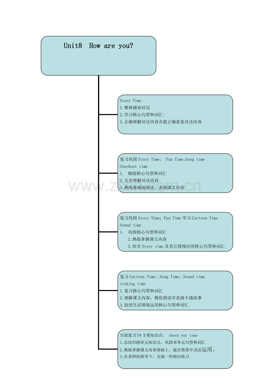 unit8Howareyou.doc_第1页