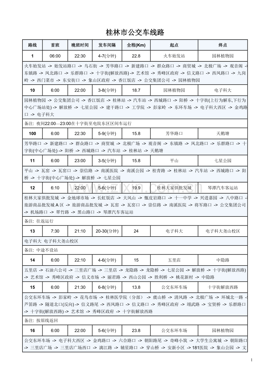 桂林市公交车线路.doc_第1页