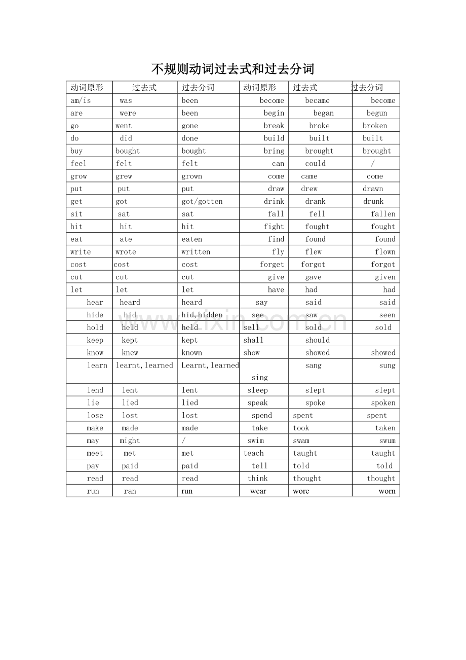 不规则动词过去式和过去分词2.doc_第1页
