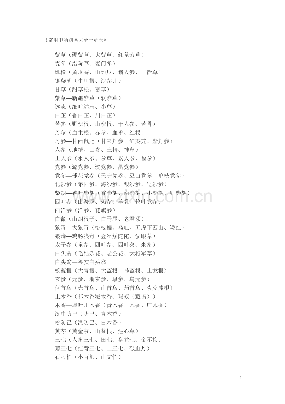 常用中药别名.doc_第1页