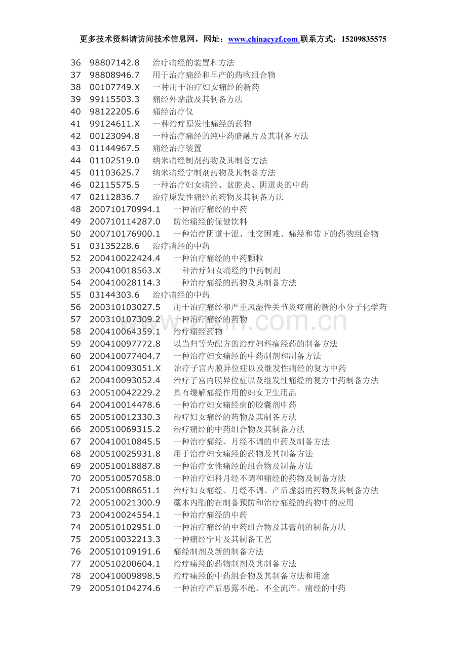 中药治疗痛经药物配方工艺技术.doc_第2页