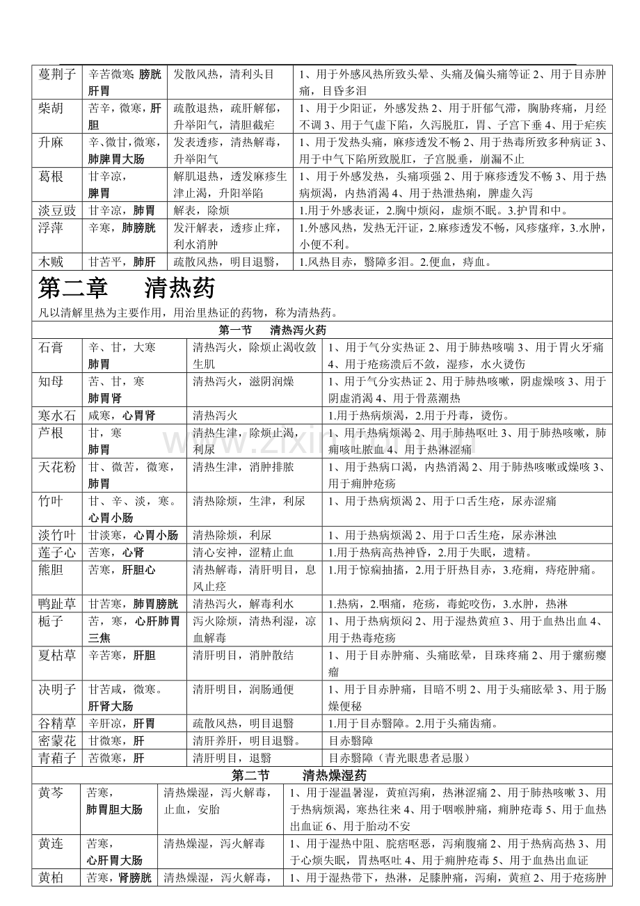 各种中药的用途.doc_第2页