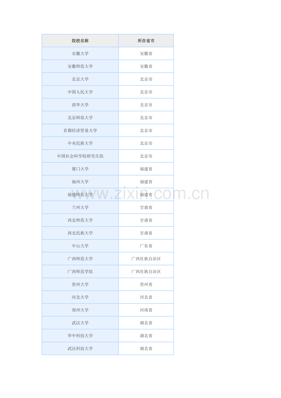 社会工作硕士MSW.doc_第1页