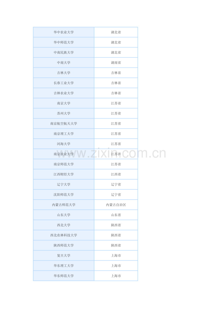 社会工作硕士MSW.doc_第2页