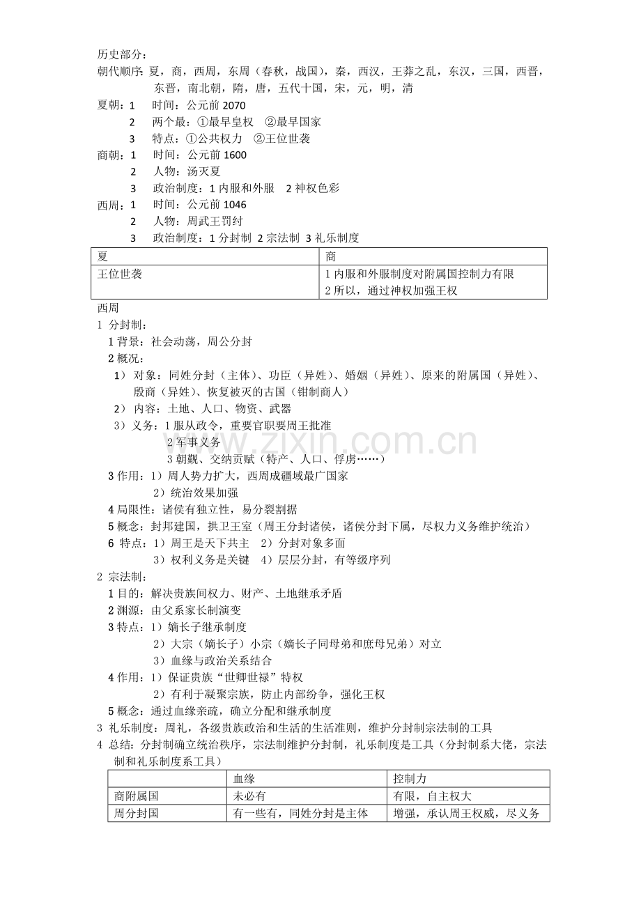 高中历史必修一总结[1].doc_第1页