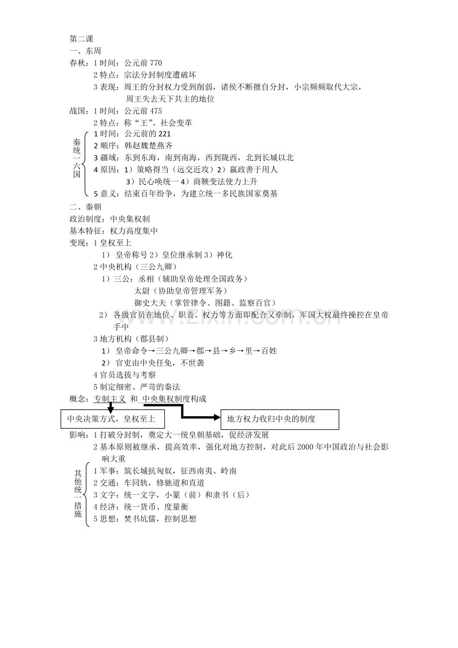 高中历史必修一总结[1].doc_第2页