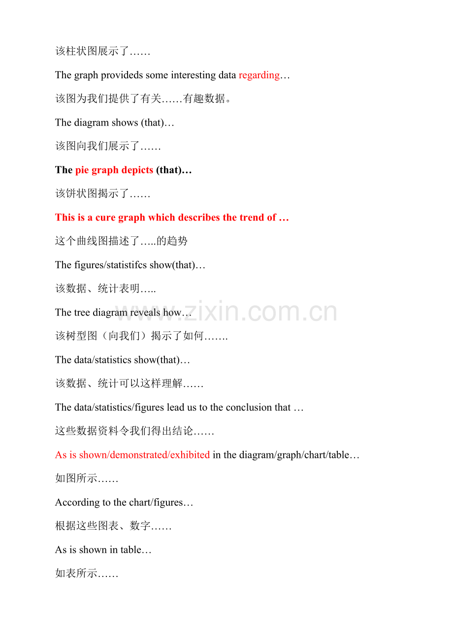 图表作文常用句型.doc_第2页