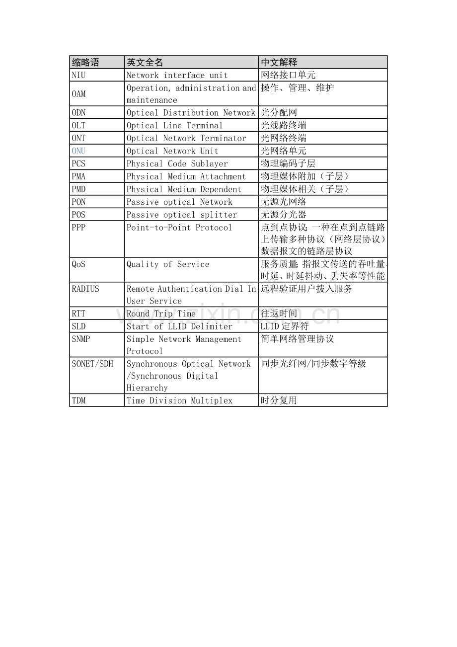 H3CEPON技术白皮书.doc_第2页