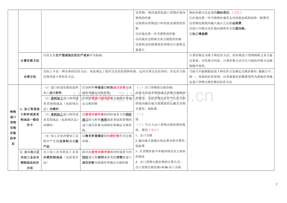 报关员考试进口货物完税价格的确定.doc_第2页