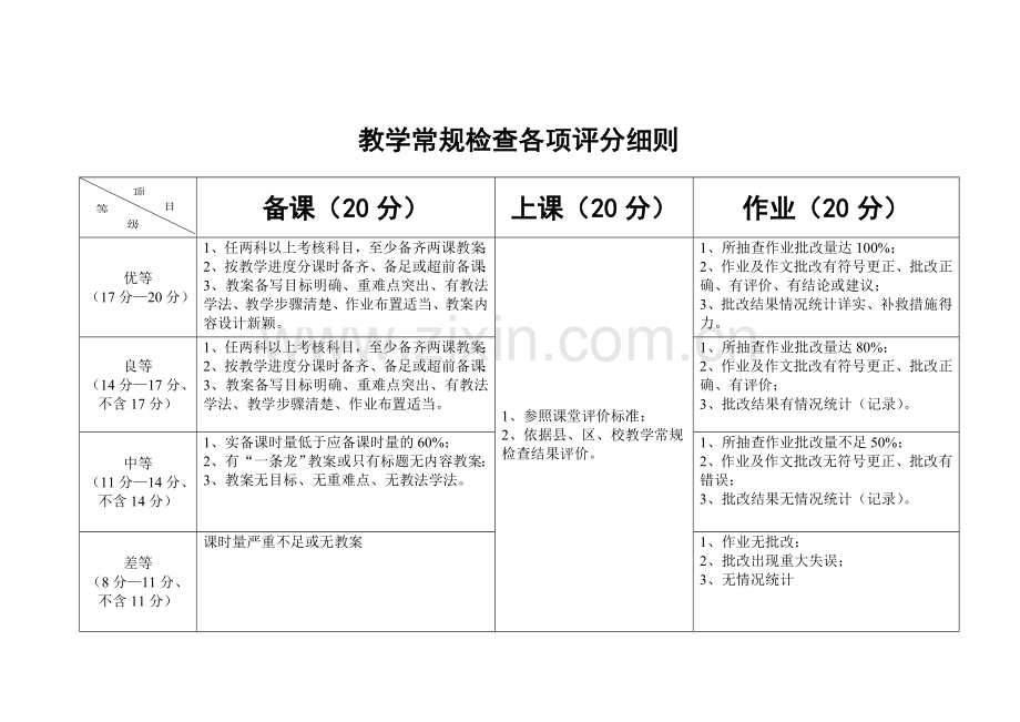 教学常规检查各项评分细则.doc_第1页