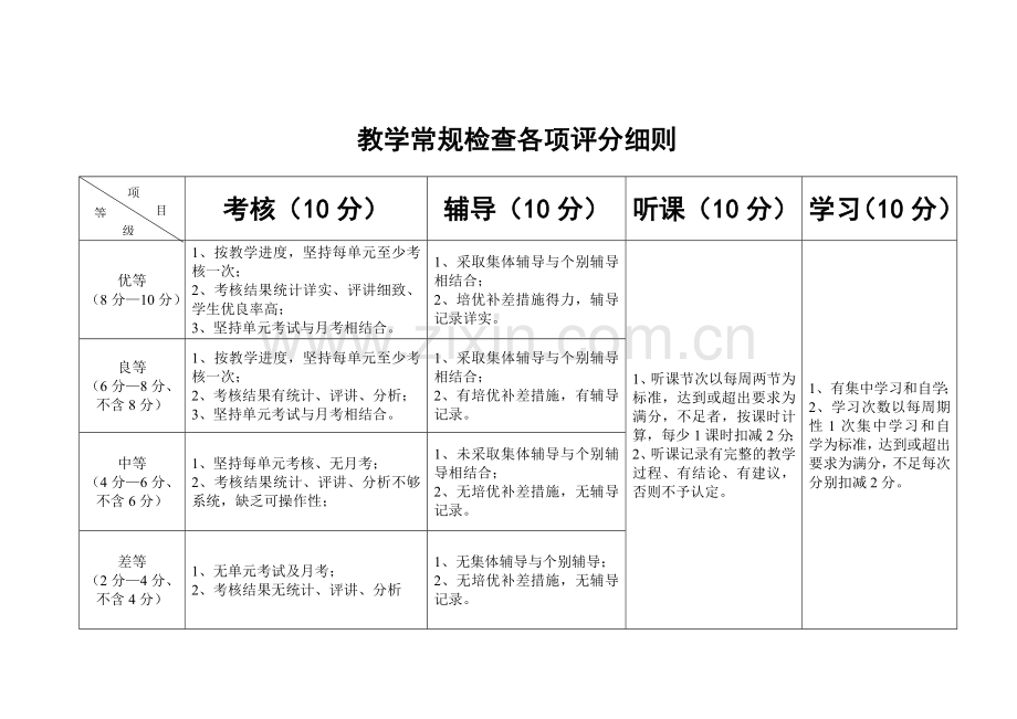 教学常规检查各项评分细则.doc_第2页