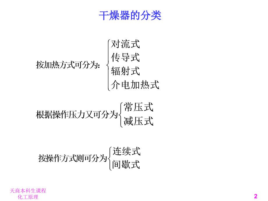 第八章 干燥4.ppt_第2页
