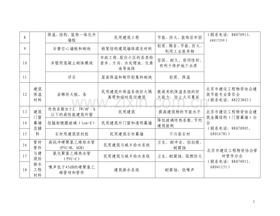 北京市推广、限制、禁止使用建筑材料目录(2010年版).doc_第2页