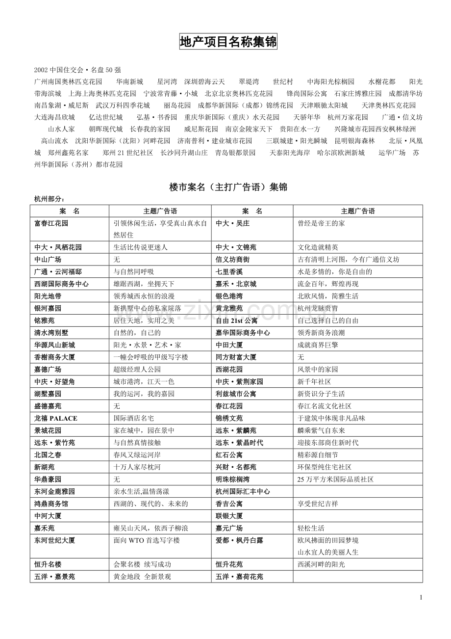地产项目名称集锦1.doc_第1页