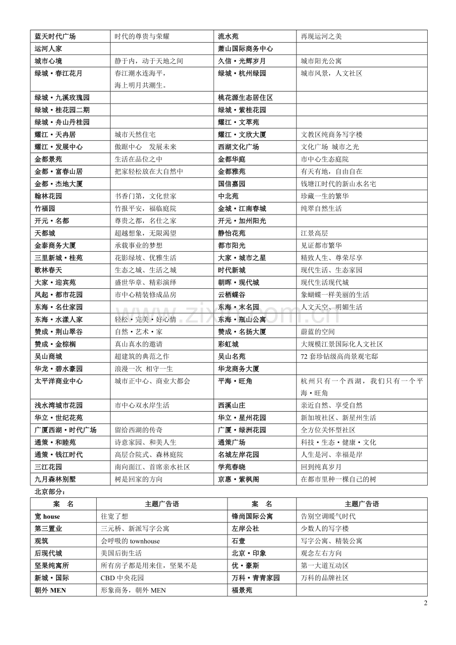 地产项目名称集锦1.doc_第2页