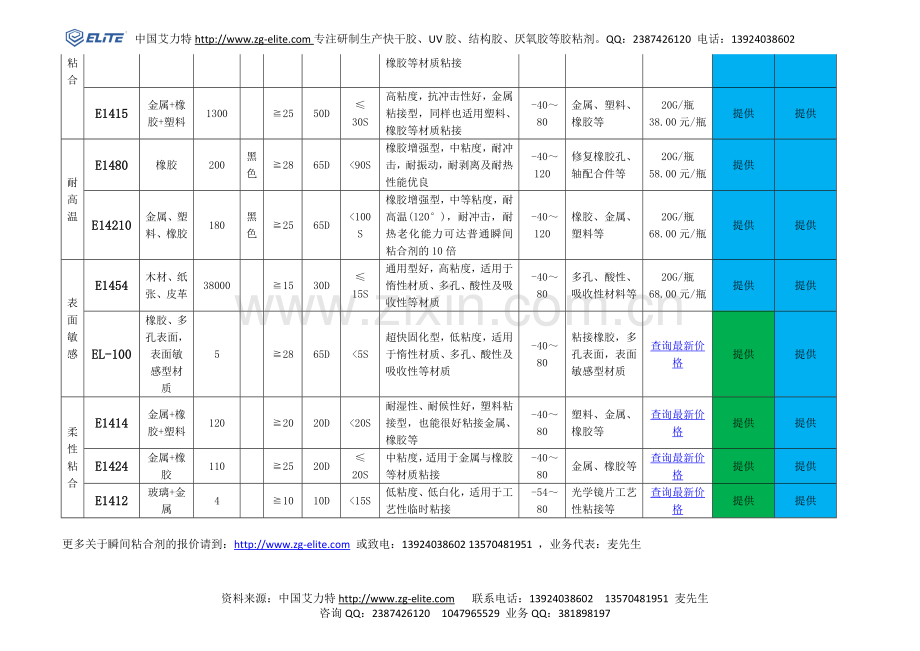 艾力特系列瞬间粘合剂报价.doc_第2页