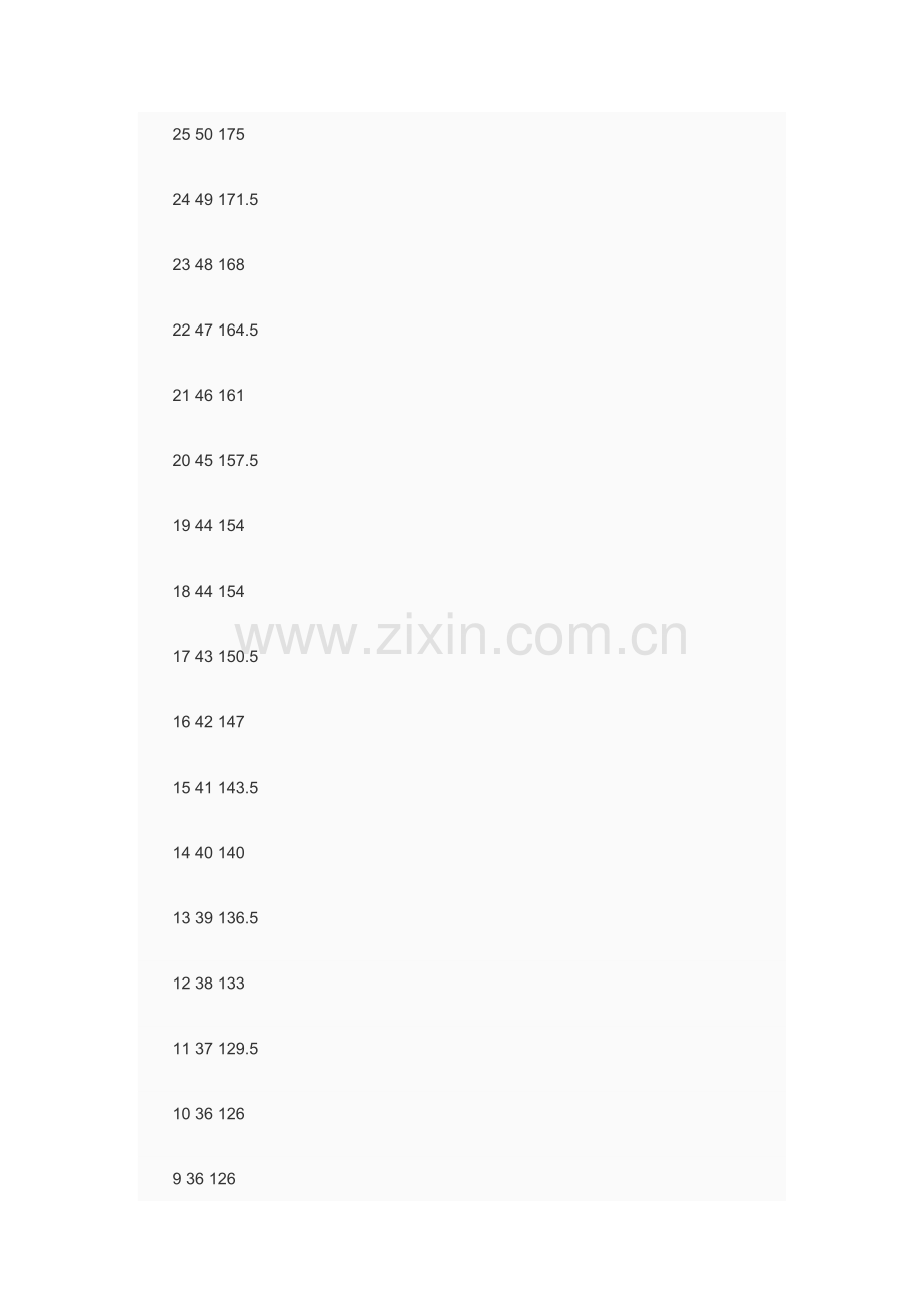 大学英语四六级各部分标准换算法.doc_第2页