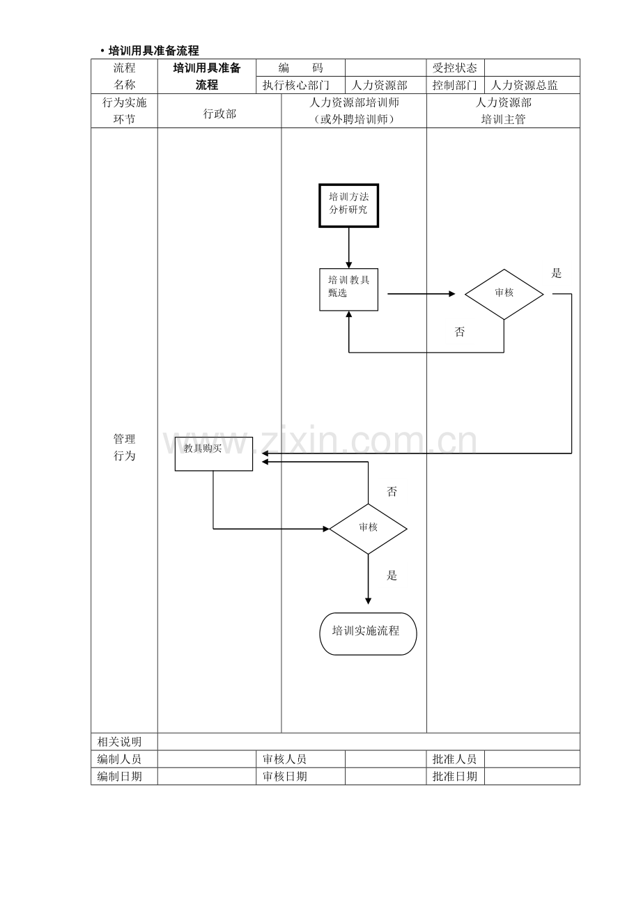 ·培训用具准备流程.doc_第1页
