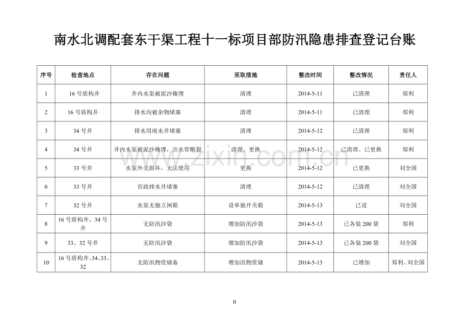 防汛隐患排查登记台账.doc_第1页