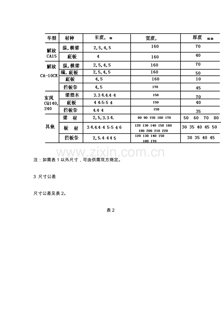 载重汽车所用锯材.doc_第2页