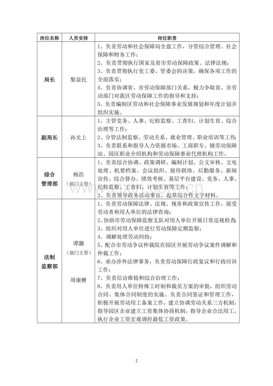 长沙高新技术产业开发区管理委员会劳动及社会保障局.doc_第2页