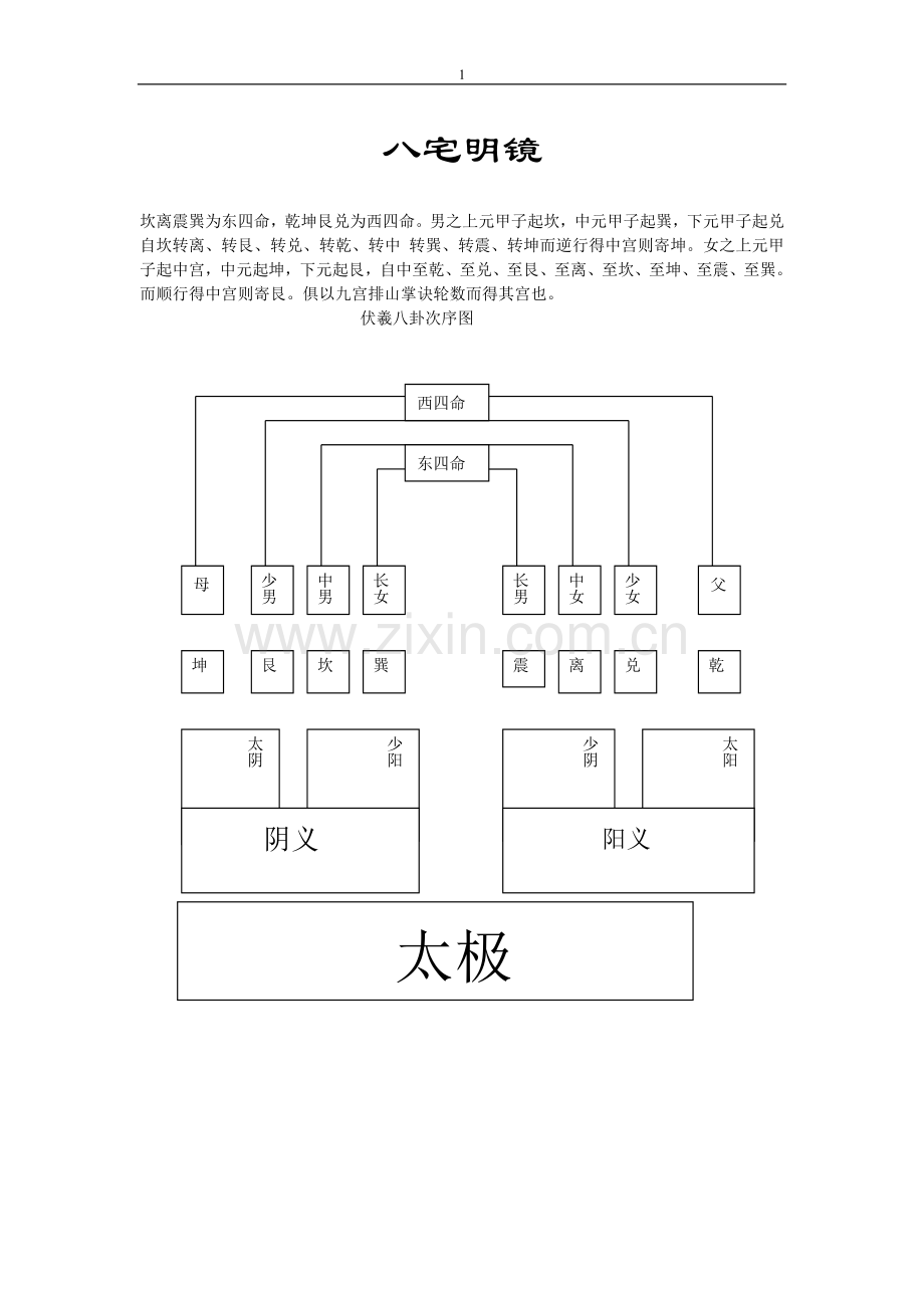 八宅风水讲义.doc_第1页