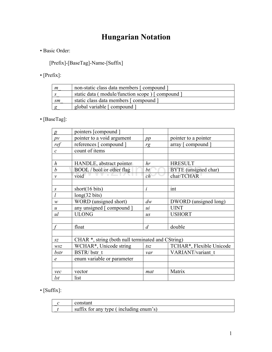 HungarianNotation.doc_第1页