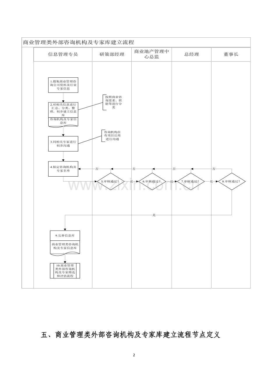 商业管理类外部咨询机构及专家库建立及筛选及评估流程指引.doc_第2页