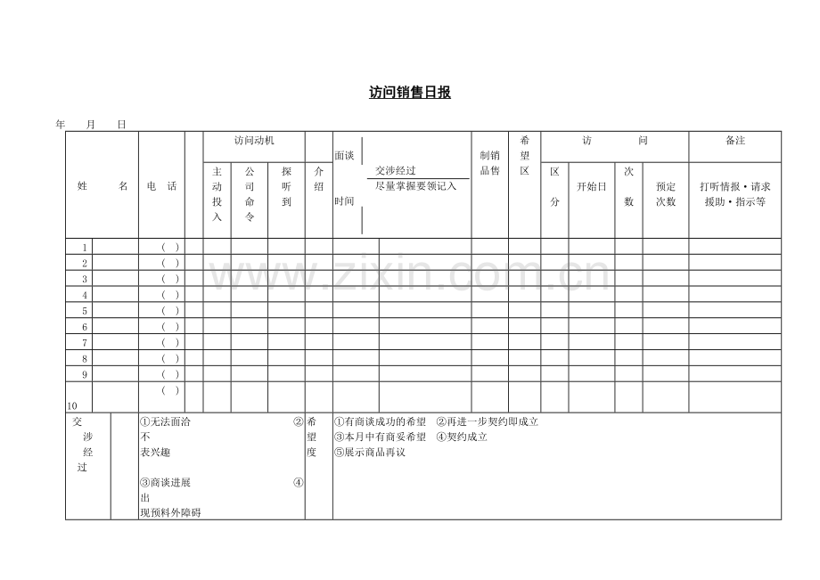 访问销售日报.DOC_第1页