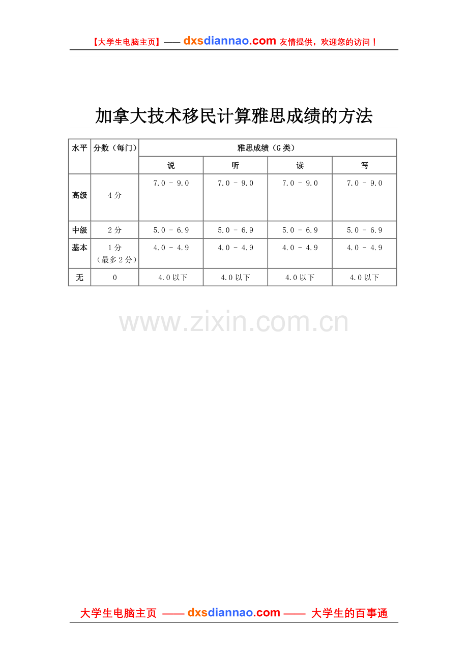 加拿大技术移民计算雅思成绩的方法.doc_第1页