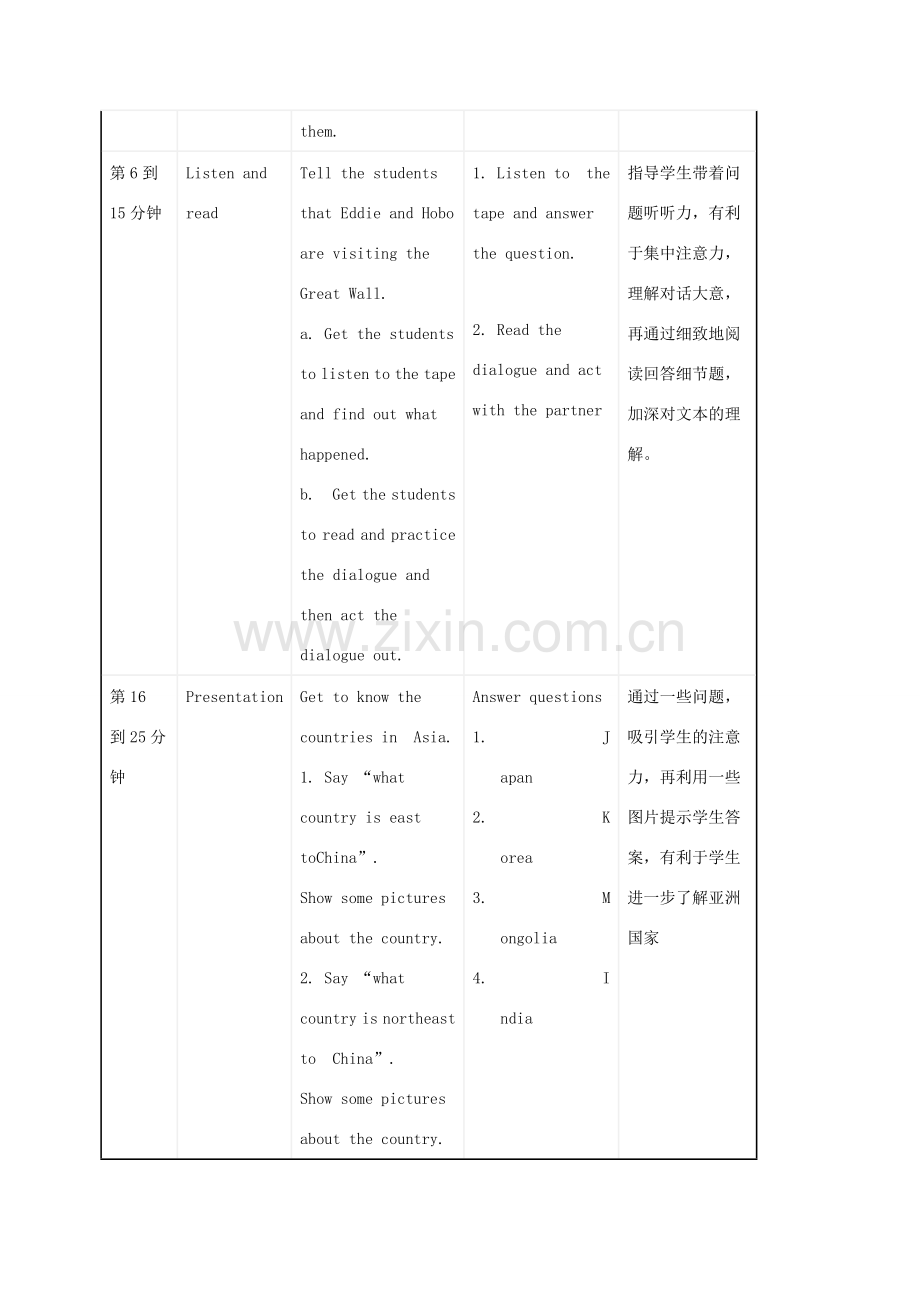 九年级英语下册 Unit 1 Asia comic strip and welcome to the unit教学设计 （新版）牛津版-（新版）牛津版初中九年级下册英语教案.doc_第2页