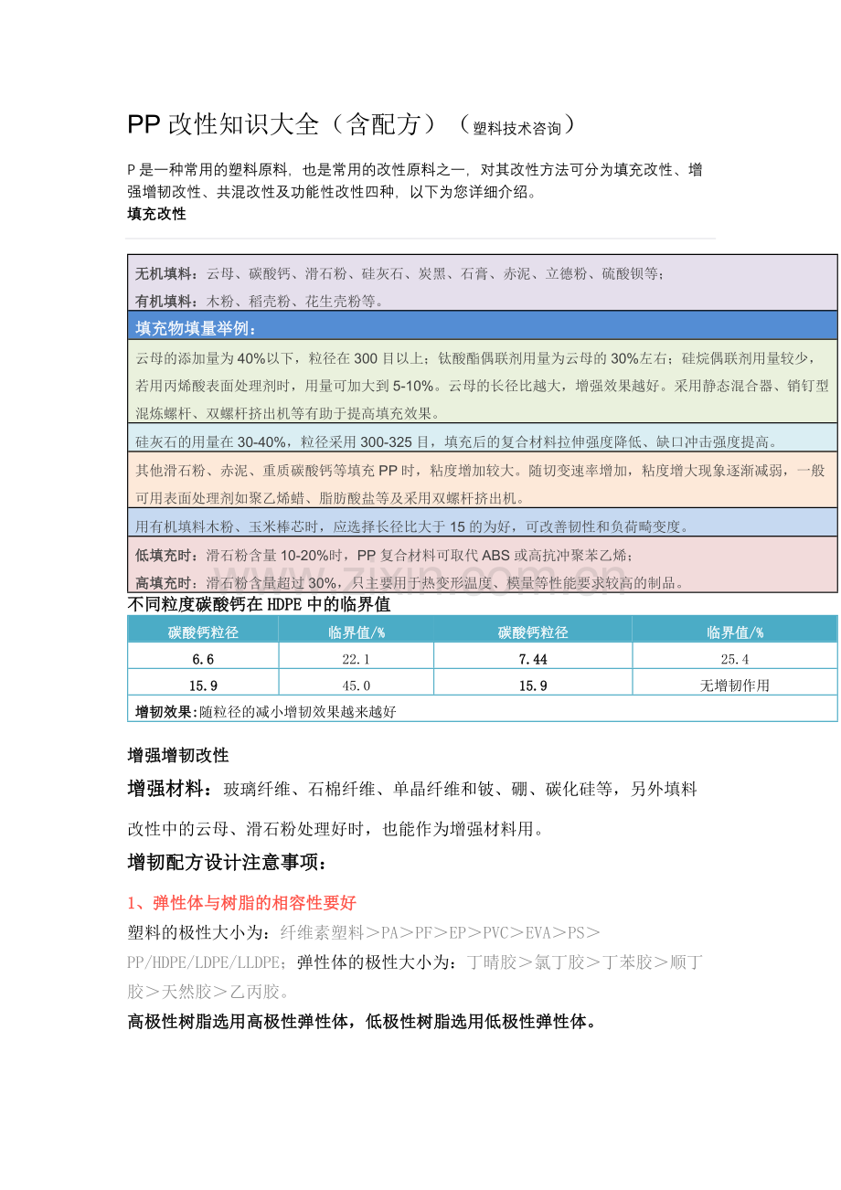 PP改性知识大全(含配方).doc_第1页