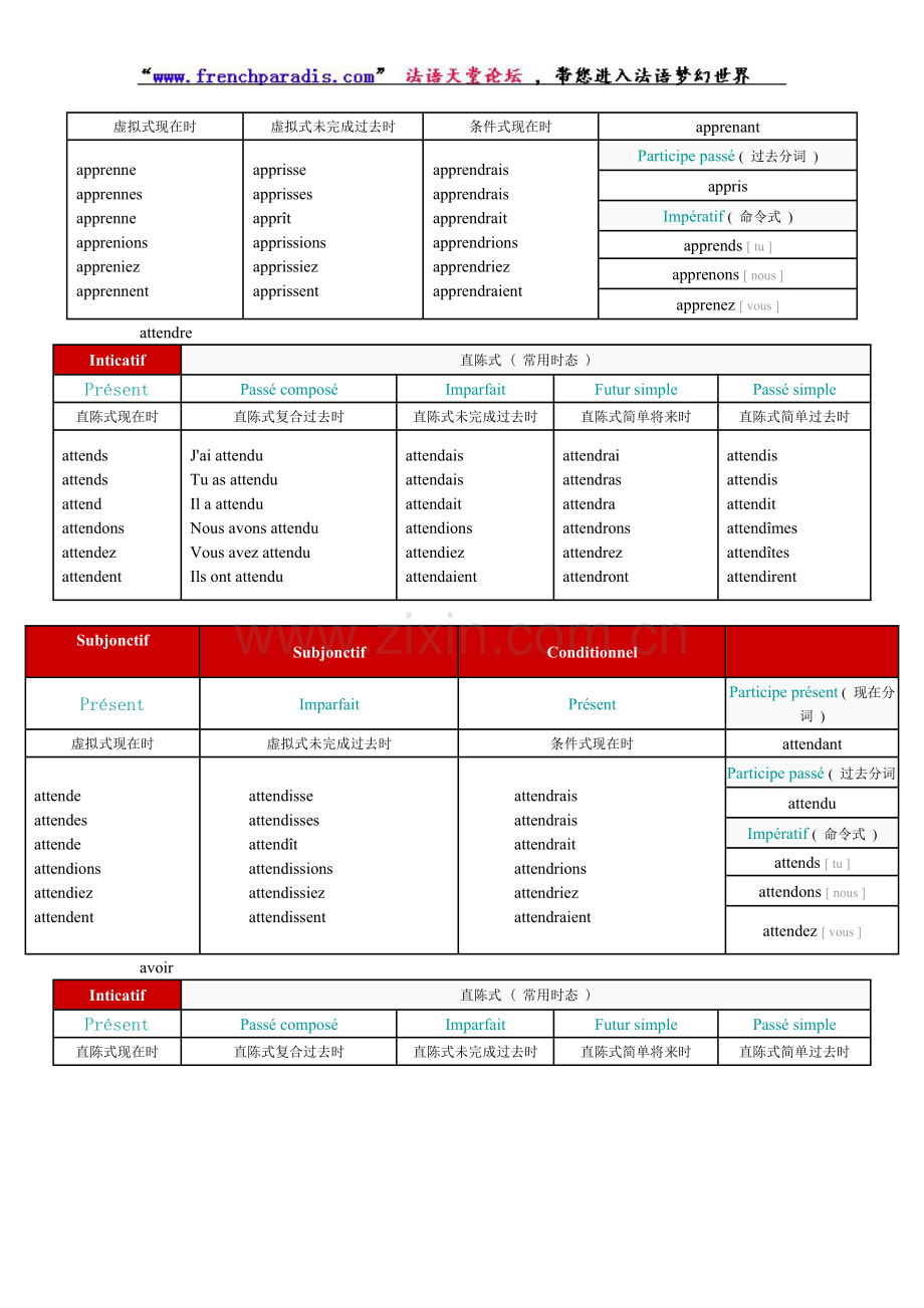 法语常见典型动词变位.doc_第2页