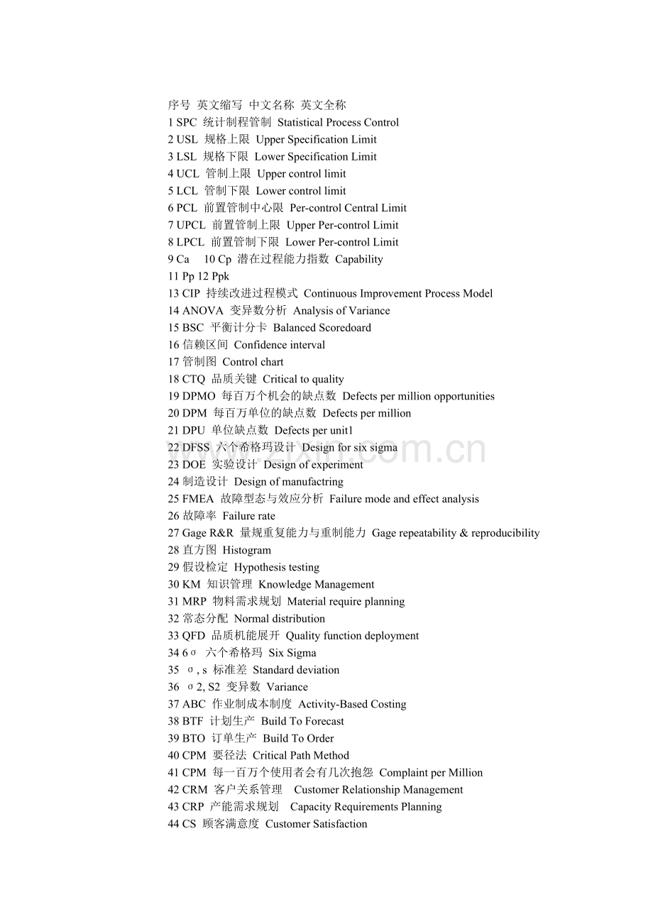 质量管理专用英语收集.docx_第1页
