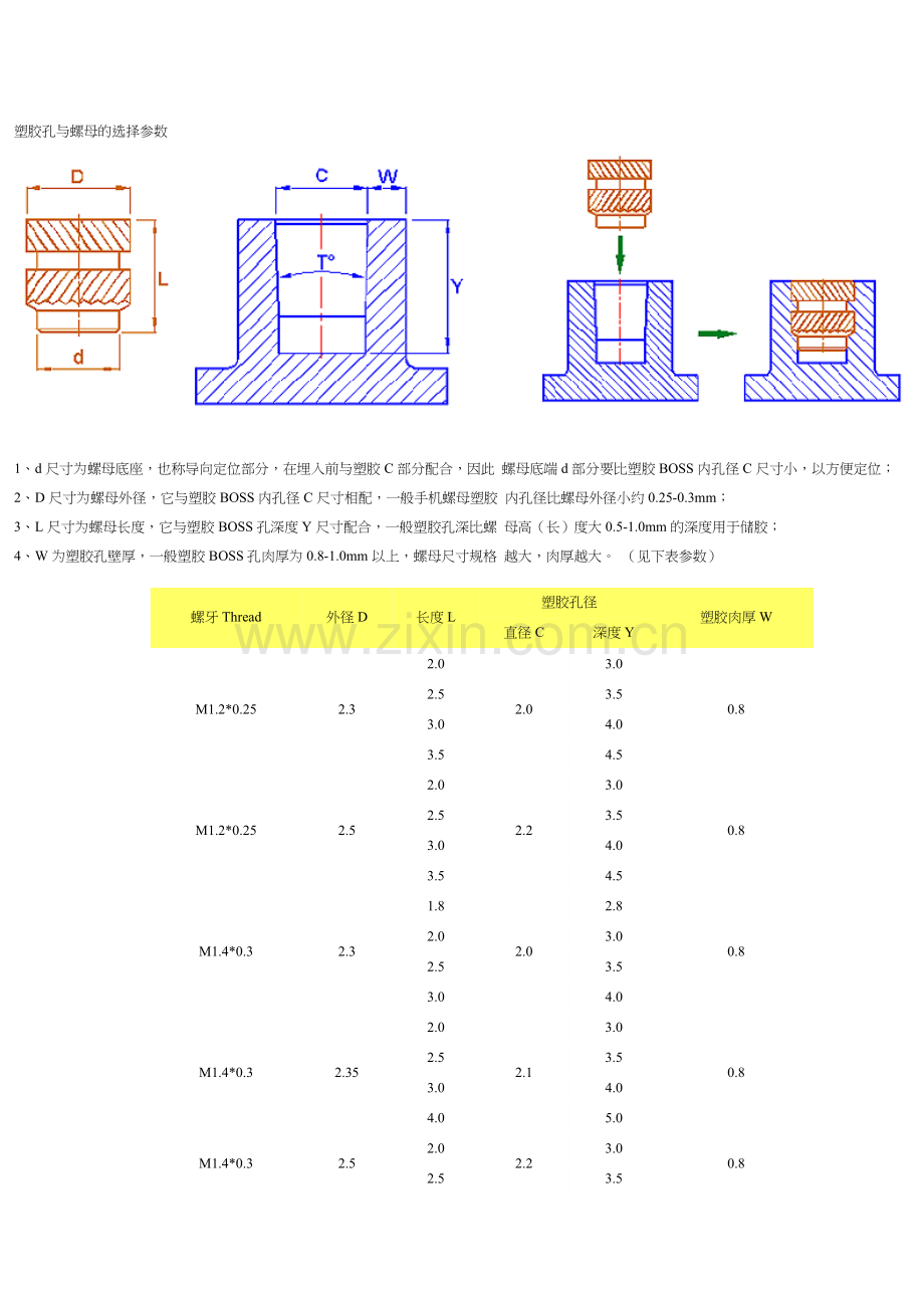 螺母(铜柱)埋入方式及设计尺寸.doc_第2页