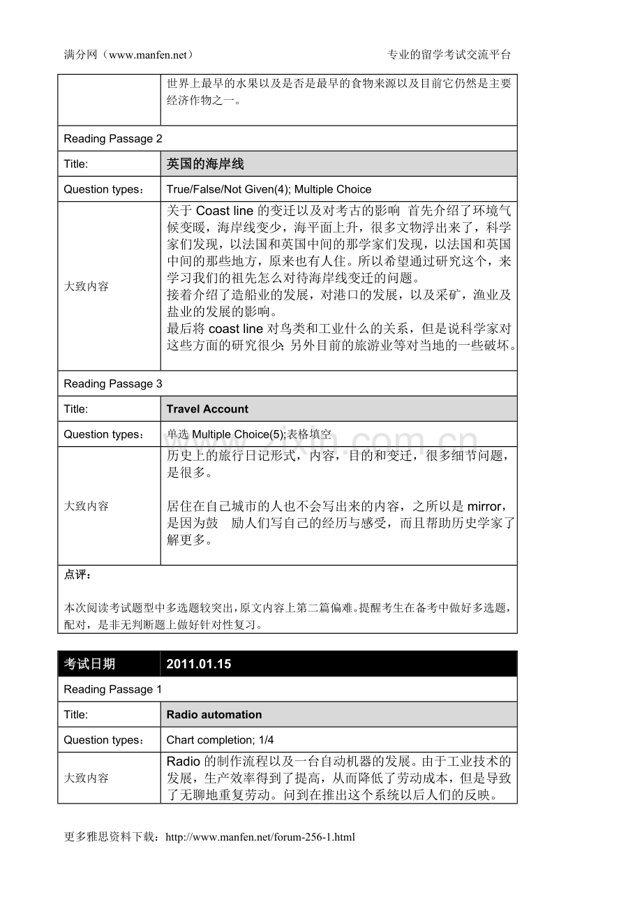 雅思阅读机经_2011_1月~5月.doc_第2页