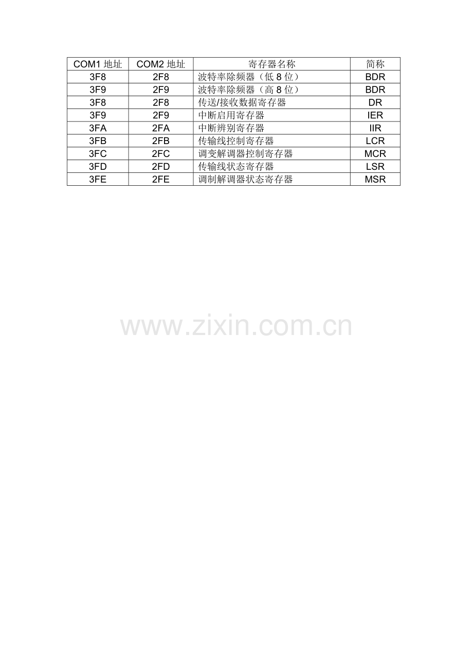 计算机上的串行端口.doc_第2页