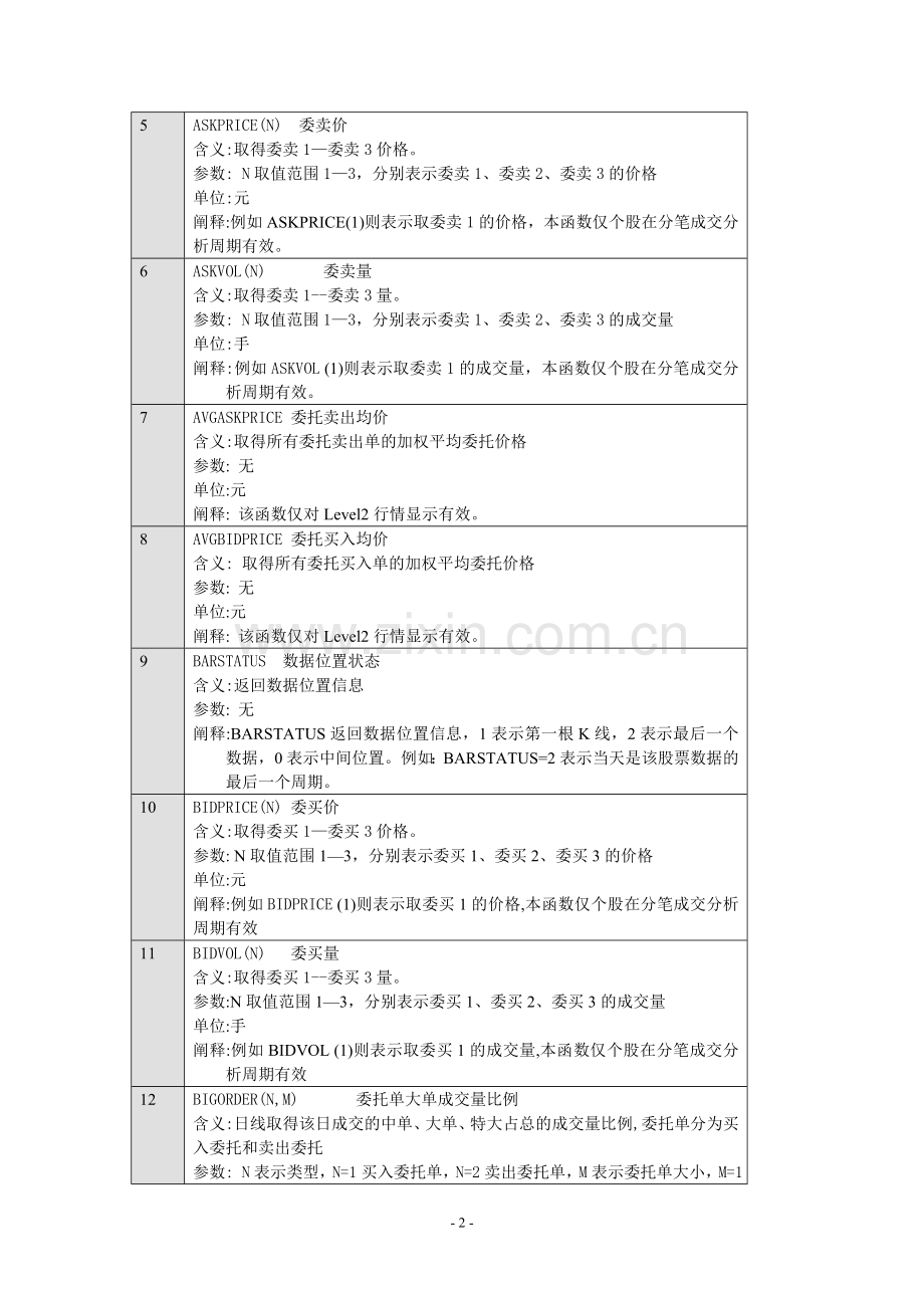 大智慧公式函数大全.doc_第2页