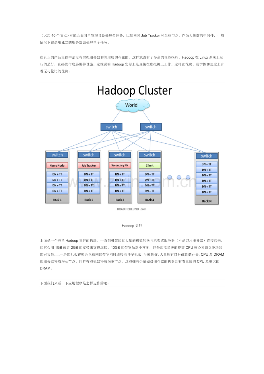 Hadoop进阶一【初识篇】.doc_第2页
