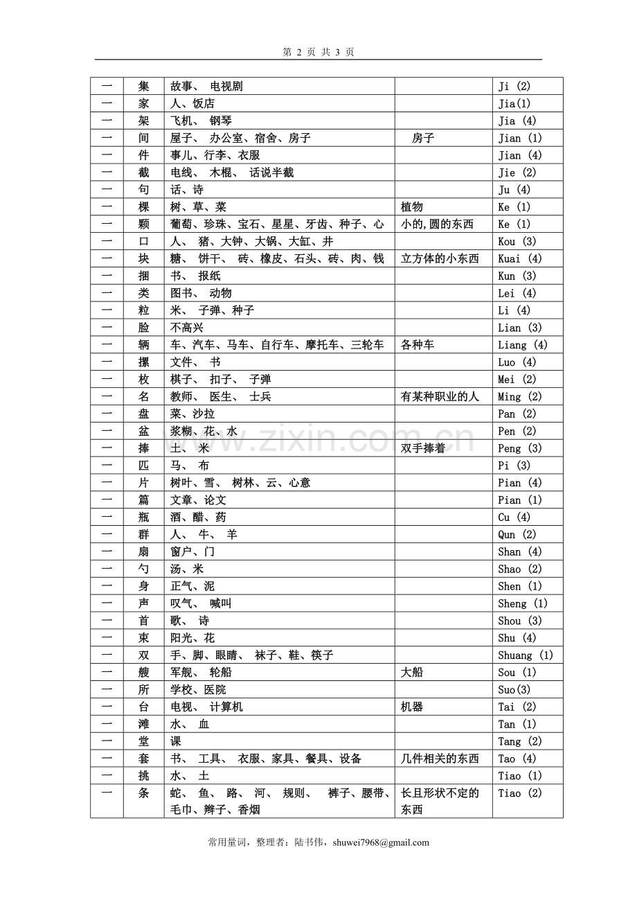 最常用的量词.doc_第2页