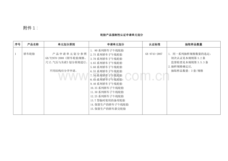 轮胎产品强制性认证申请单元划分.doc_第1页