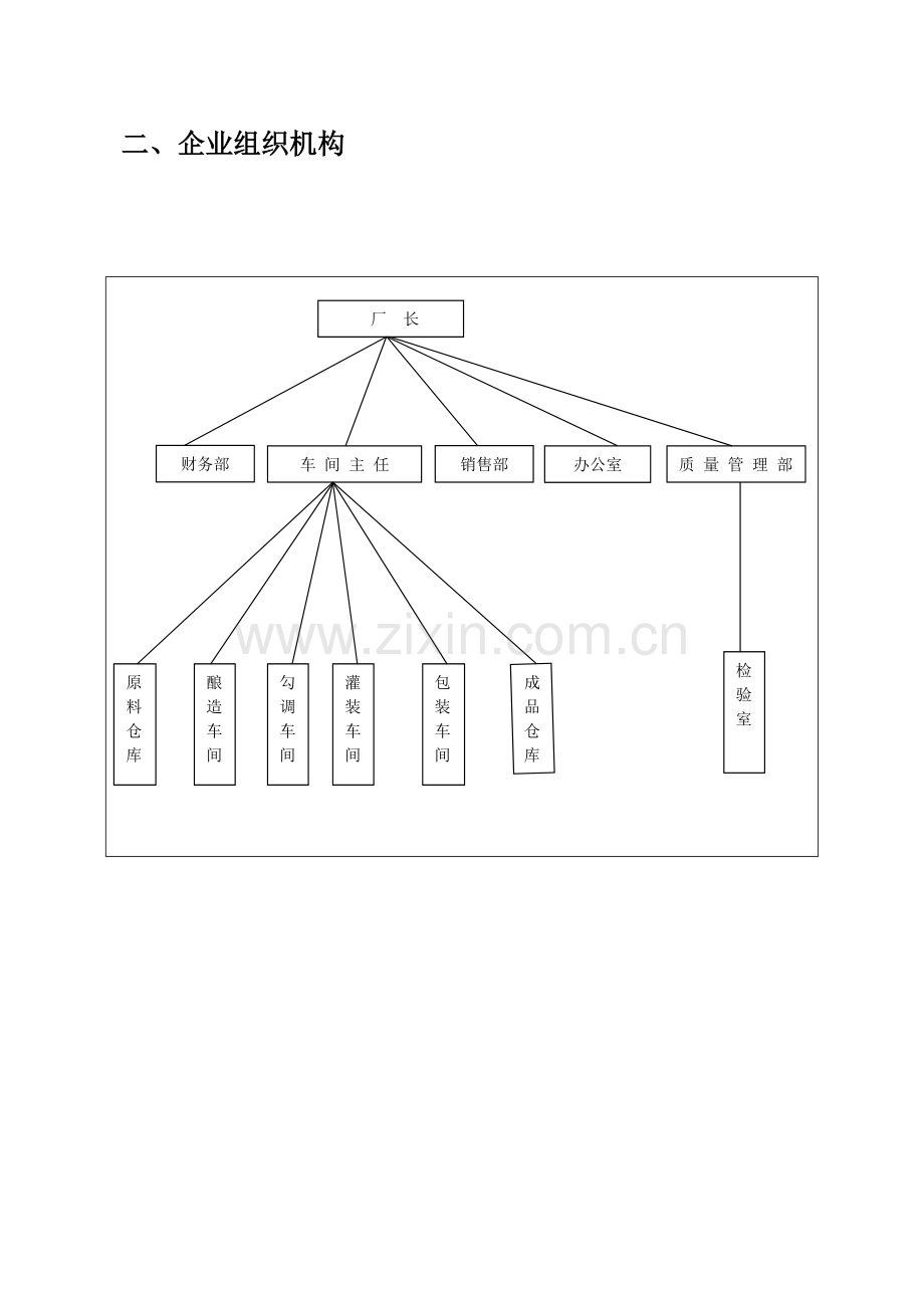 酒厂质量手册.docx_第2页