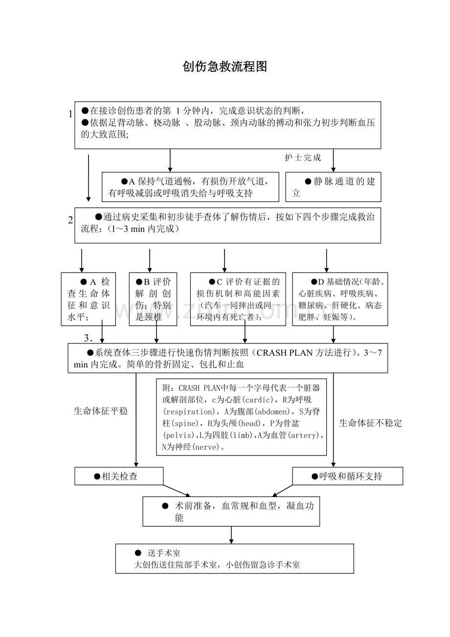 姜堰市中医院重点病种的急诊服务流程与规范.doc_第2页