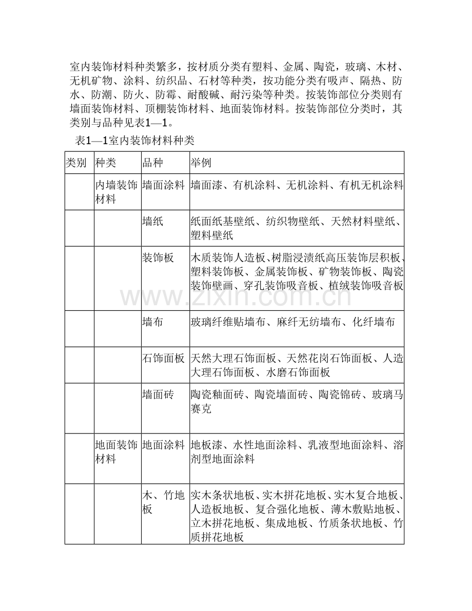 室内设计大全.doc_第1页