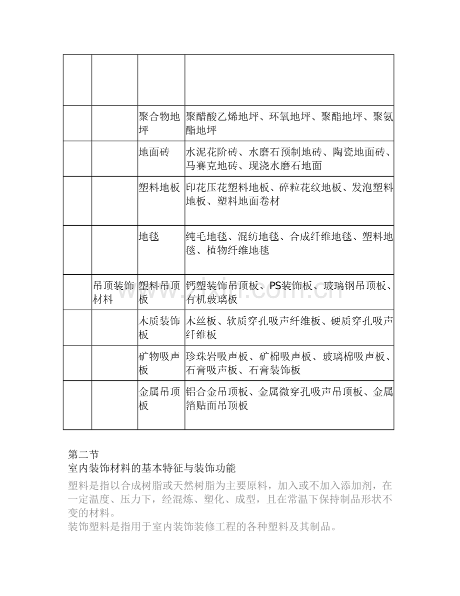 室内设计大全.doc_第2页